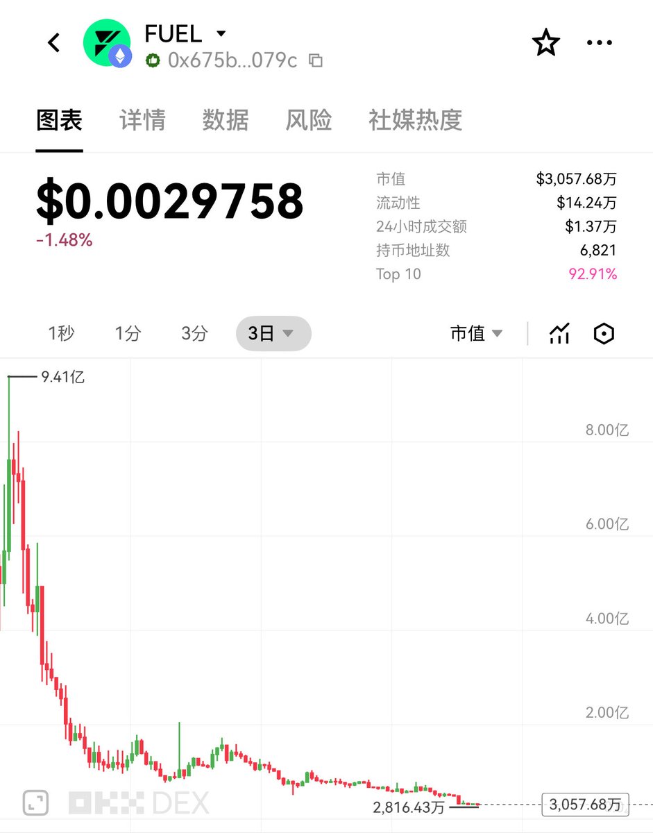 杀破狼 WolfyXBT tweet media