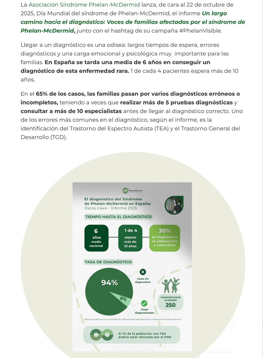 Es #DíaMundialPhelanMcDermid #PhelanMcDermidDay
Y si <a href="/PhelanMcDermid/">Asociación Síndrome de Phelan McDermid España</a> dice: #PhelanVisible, pues nos gana 💚🤗
Compartimos su necesario estudio “Un largo camino hacia el diagnóstico: Voces de familias afectadas por el síndrome de Phelan-McDermid”.
En el se plantea la importancia