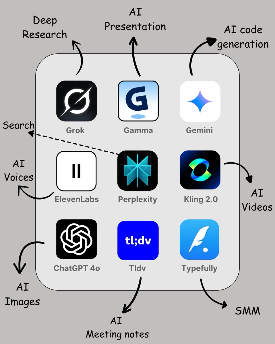 Rixhabh__'s tweet image. 70+ AI Tools to replace your tedious work:
Build full stack apps in minutes
getmocha.com/?utm_source=Ri…
1. Productivity
- Gamma
- Grok 3
- Perplexity AI
- Gemini 2.5 Flash
2. Image
- Higgsfield AI Soul
- GPT-4o
- Midjourney
- Grok
3. Research
- ChatGPT
- YouChat
- Abacus
-…