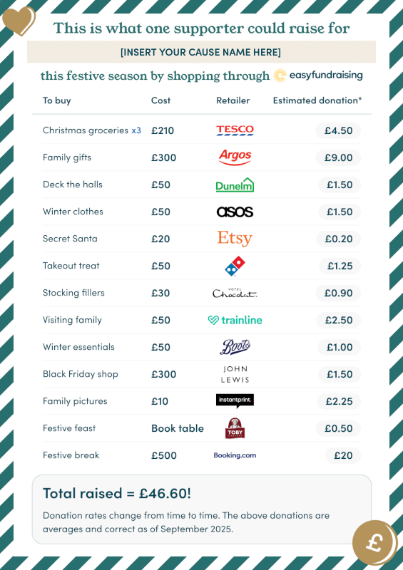 norwichfoodbank's tweet image. 🛍️ Your online shopping can help Norwich Foodbank , at no cost to you!

This list shows how much your everyday buys could raise through @easyuk.

Sign up today &amp;amp; choose Norwich Foodbank 👉 easyfundraising.org.uk/causes/norwich…
#EasyFundraising #ShopForGood #SupportLocal