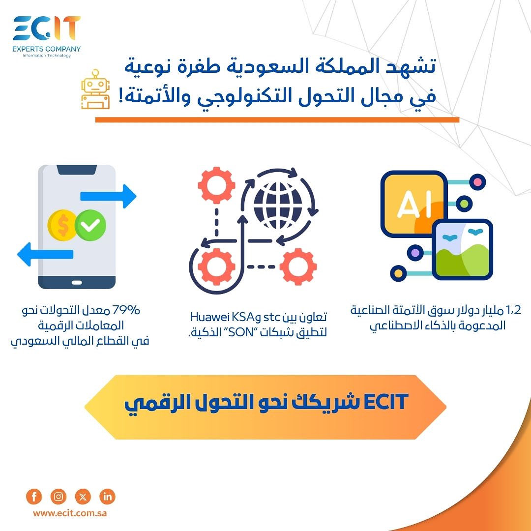 🇸🇦 في ظل #رؤية_السعودية_2030 تشهد المملكة طفرة رقمية حقيقية!
79٪ من المعاملات المالية رقمية 💳
سوق الأتمتة الصناعية 1.2 مليار دولار 🤖
التحول الرقمي = كفاءة + ميزة تنافسية.
#ECIT شريكك للذكاء التشغيلي والتحول السريع 🚀
#التحول_الرقمي #الأتمتة #ECIT_KSA
#خبراء_تقنية_المعلومات