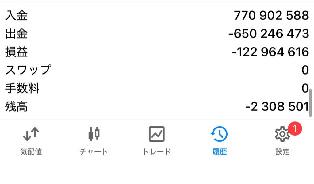 大事なことなので何度でも言いますが、FXで稼ぎたければ迷わずスタンダード口座を使ってください。いつまで経っても稼げない人はプロ口座使ってるのが原因ですよ。

プロで1.2億負けて、スタンダードで3.7億勝ってるガチ億トレが言うんだから間違いないです。マジで信じてください。