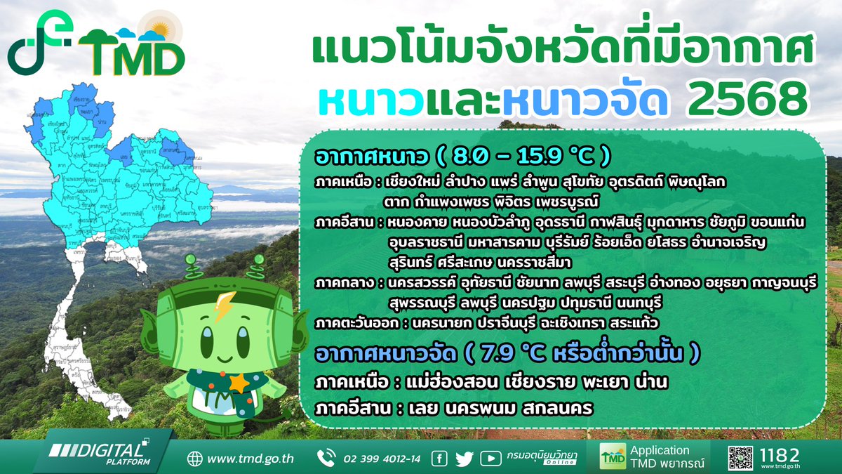 หนาวจริง! หนาวไม่สะกดจิต! เช็ครายชื่อจังหวัดที่มีแนวโน้มได้สัมผัสอากาศหนาวและหนาวจัด ประจำปี 2568 
#กรมอุตุนิยมวิทยา #ฤดูหนาว 
#ดิจิทัลเพื่อเศรษฐกิจและสังคม