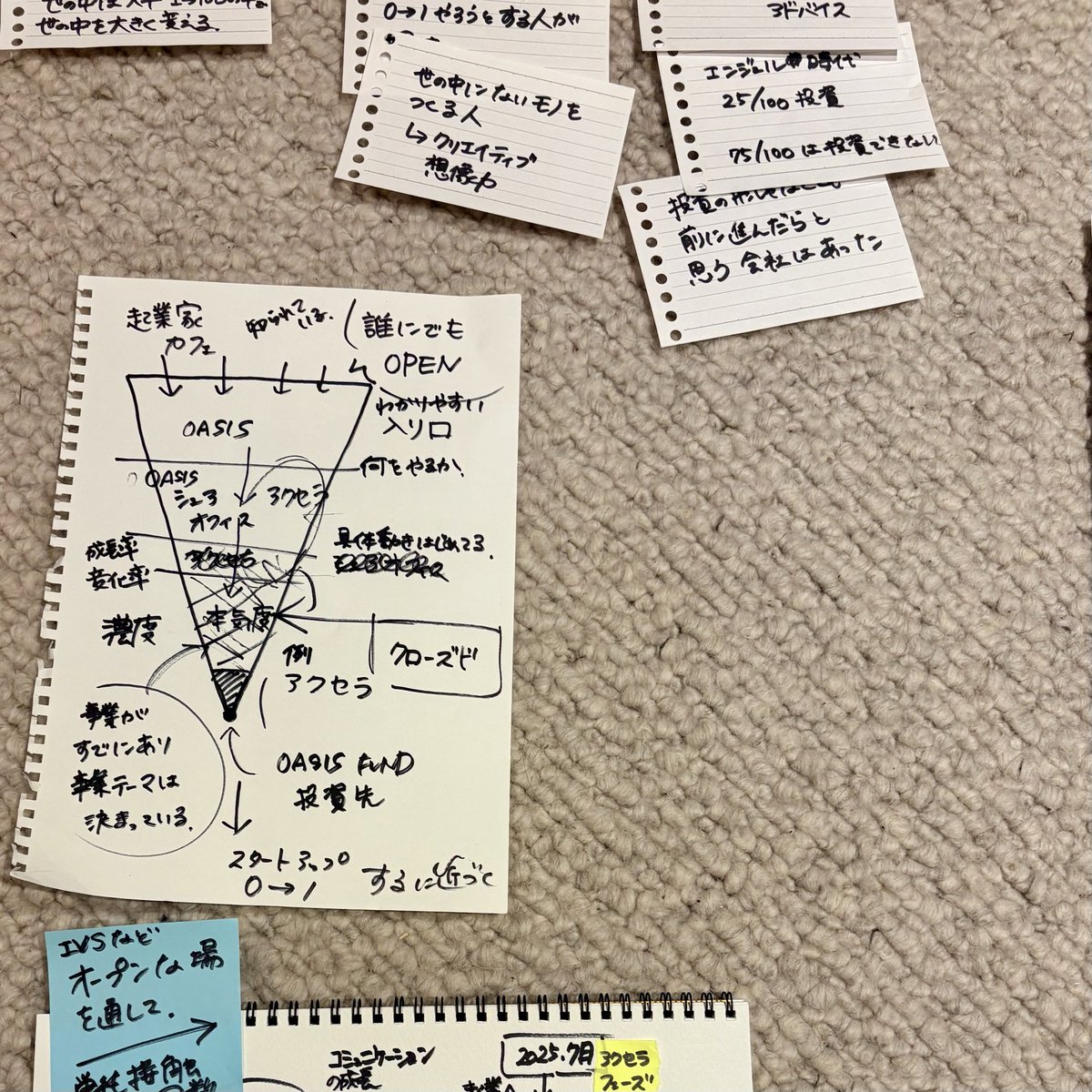 S_STARTUPOASIS's tweet image. OASISメンバーで1DAY合宿してきました!
日常とは環境を変えて自然の中へ🏕️
焚き火、サウナ、川の水風呂も満喫しながら
OASISのこれからについてがっつり語り合い。
チーム目線合わせていくための時間を定期的に設けるの、大事ですよね😆
@hassy0607