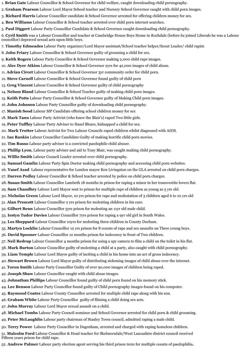 Why is the government grooming gang enquiry falling apart...

Here is a list of Labour Pedos, 50 of them.  

Wanna bet there are a lot more?  

Of course there is, it will be endemic through all major political parties everywhere, politicians are compromised, this is how they are