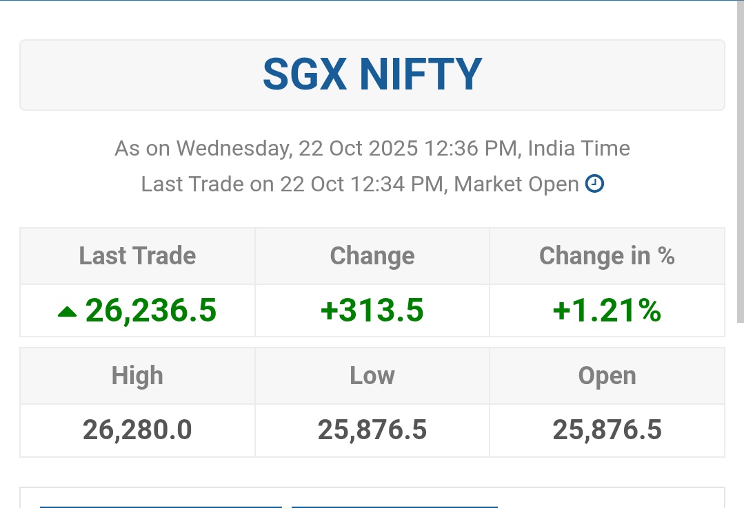 Options By Rahul tweet media
