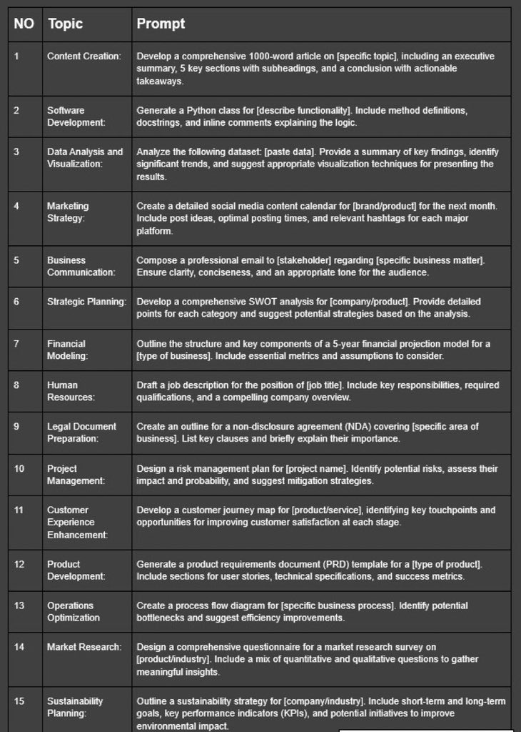 AIPandaX's tweet photo. Use these ChatGPT prompts to finish hours of work in seconds: https://t.co/gghzN6VV9G