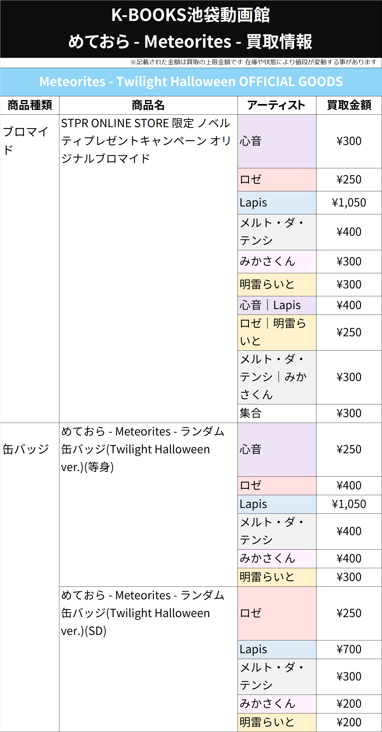 【値下げ】ガンガンフォトコレクション　君と僕。　ブロマイド 値下げ】ガンガンフォトコレクション 君と僕。 ブロマイド