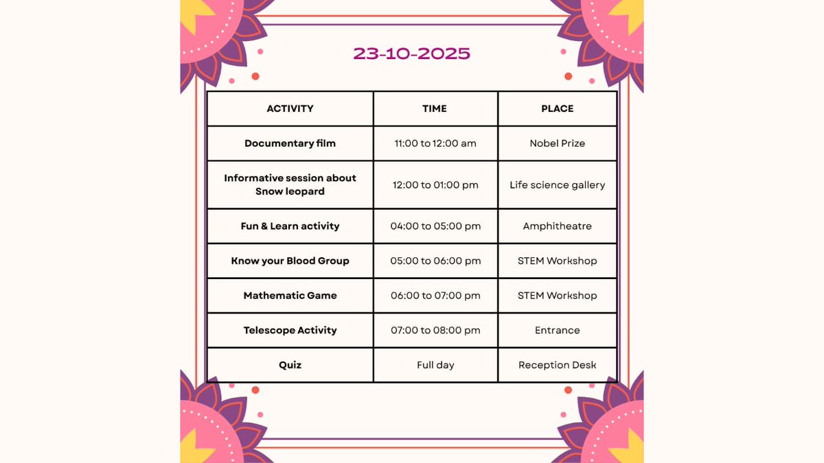 RSCRajkot's tweet photo. Day 7 (22nd Oct 2025) of Diwali celebrations is lit! 🎉 Join us for an action-packed day with documentaries, Know your blood group, snow leopard talks, math games, telescope viewing & more! 🔍🔭 #DiwaliVibes #RSCRajkot #ScienceFest #FestiveLearning https://t.co/Fv6naxcNW2