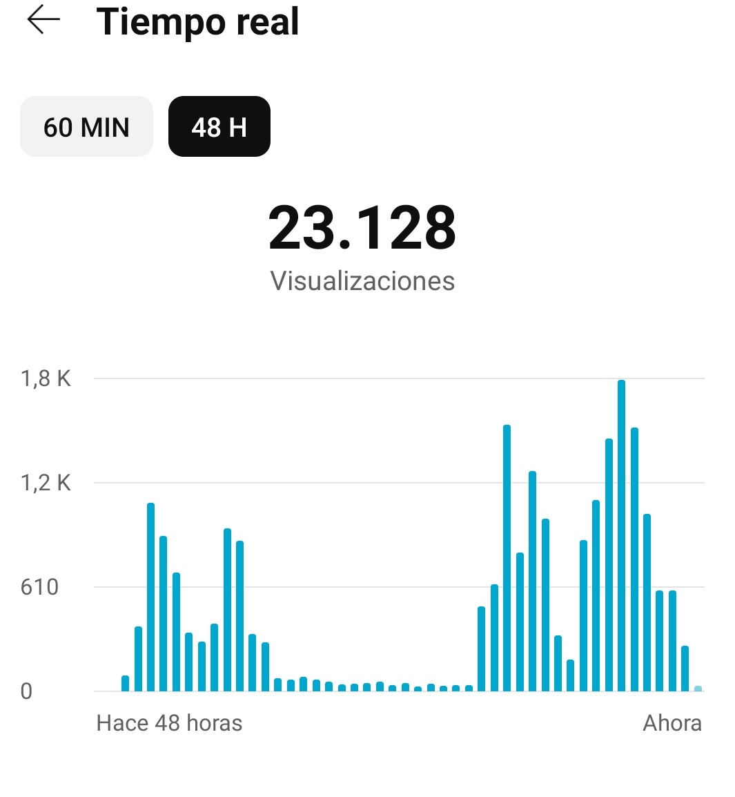 ccrespoa10's tweet photo. @SoyMrBro Me uno al reto, canal SORA 100% arrancado ayer, creo que internet de va a inundar de contenido IA 100% en pocas semanas...hay que ser rapido https://t.co/LLunsNF7il