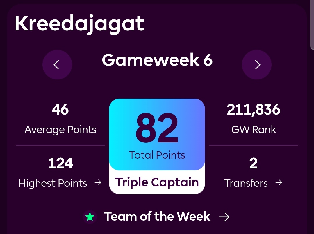kreedajagat's tweet photo. #FPL क्रीडाजगत मराठी लीगचा सहावा गेमवीक जिंकला ज्ञानेश रानडे यांनी.🎉
त्यांच्या टीम ने ८२ गुण कमावले. आणि लीग मध्ये पहिले स्थान पटकावले.
अभिनंदन @mokale_mann 👏
#KJFPL #KJContest https://t.co/5ChKo3kXaJ
