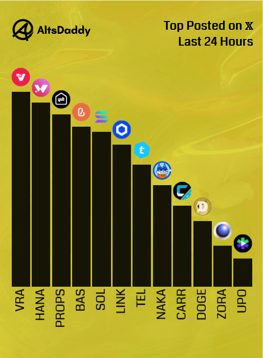 VerasityJuggler's tweet image. IMO $VRA WILL STAY MOST MENTIONED COIN IN THE FOLLOWING WEEKS, FIRST THE SUPPLY CHANGE THAN POV MIGRATION ANNOUNCEMENT AND AFTER BECAUSE EVERYBODY WANTS MORE $VRA OR BACK INTO $VRA AGAIN !