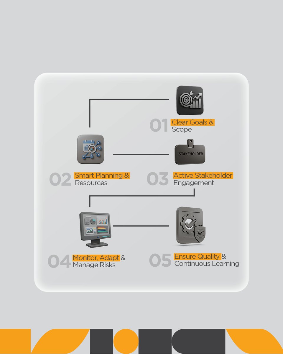 idapgop's tweet image. Successful projects don’t just happen; they’re built on clear goals, smart planning, engaged stakeholders, proactive monitoring, and continuous learning. Strong practices today lead to stronger outcomes tomorrow.
#ProjectManagement #BestPractices #SmartPlanning #ClearGoals