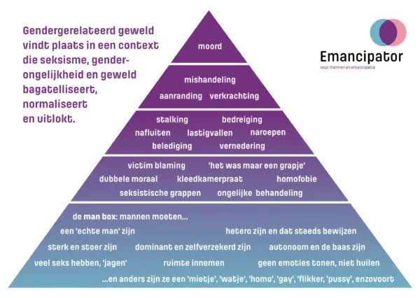 #WNL #Vrouwenhaat en #femicide zijn een logisch gevolg van normaliseren mini-agressie 
#JackVanGelder die #Kaag een #Heks noemt Schimmelpenninck #vanDerPlas Ma Flodder #vandaagInside over meisje
Aanpakken is aan en uitspreken tegen patriarchale structuren 
#Misogynie