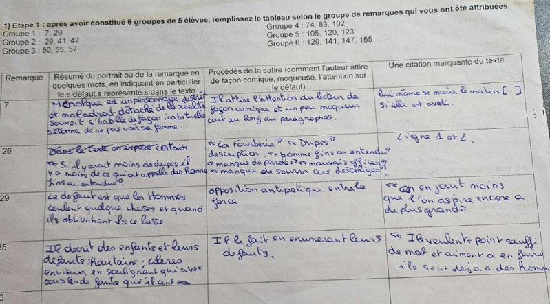 ❓ « C’est bon, ça ? » - La démarche coopérative pour maîtriser et légitimer l’exemplification dans l’essai - lettres.ac-versailles.fr/spip.php?artic…

➡️ Préparer la rédaction de l’essai par le travail collectif pour appréhender l’œuvre et légitimer sa culture personnelle