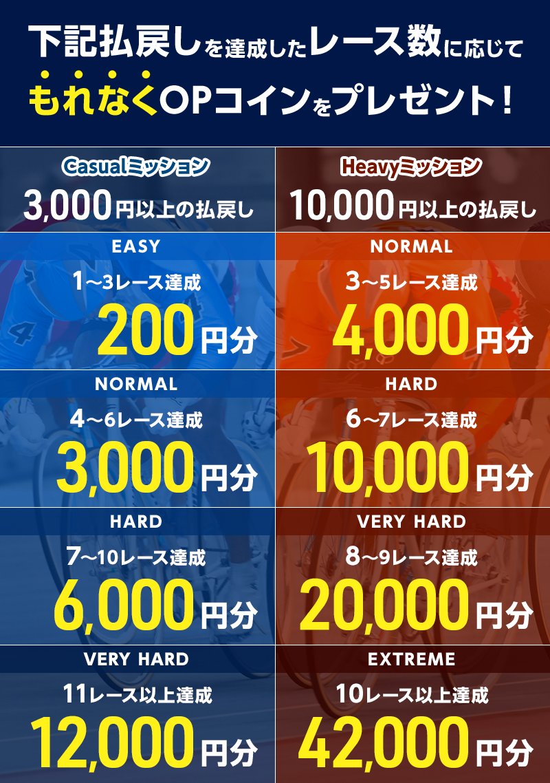 オッズパーク 競輪インターネット投票@Play！オッズパーク on X