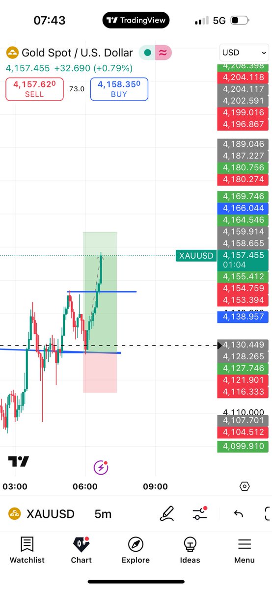 ExcelFX01's tweet image. 🙂SMART MOVE 😂😭