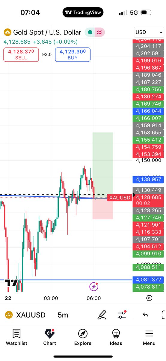 ExcelFX01's tweet image. 🙂SMART MOVE 😂😭