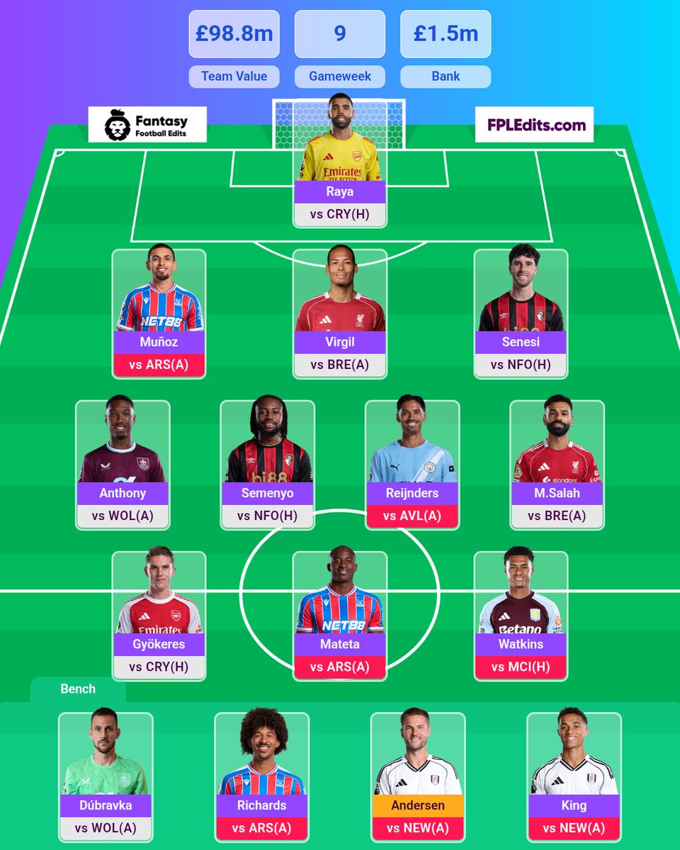 #GW9 🚌 Team 

🏧 £1.5m 

🔃 1FT

🧢: Semenyo 
       Salah 
       
⚠️: Andersen

Salah blanked again and Liverpool's defense is only offering Defcon. Whilst Watkins &amp; Reijnders offering nothing. 

What would you do here? 

#FPL