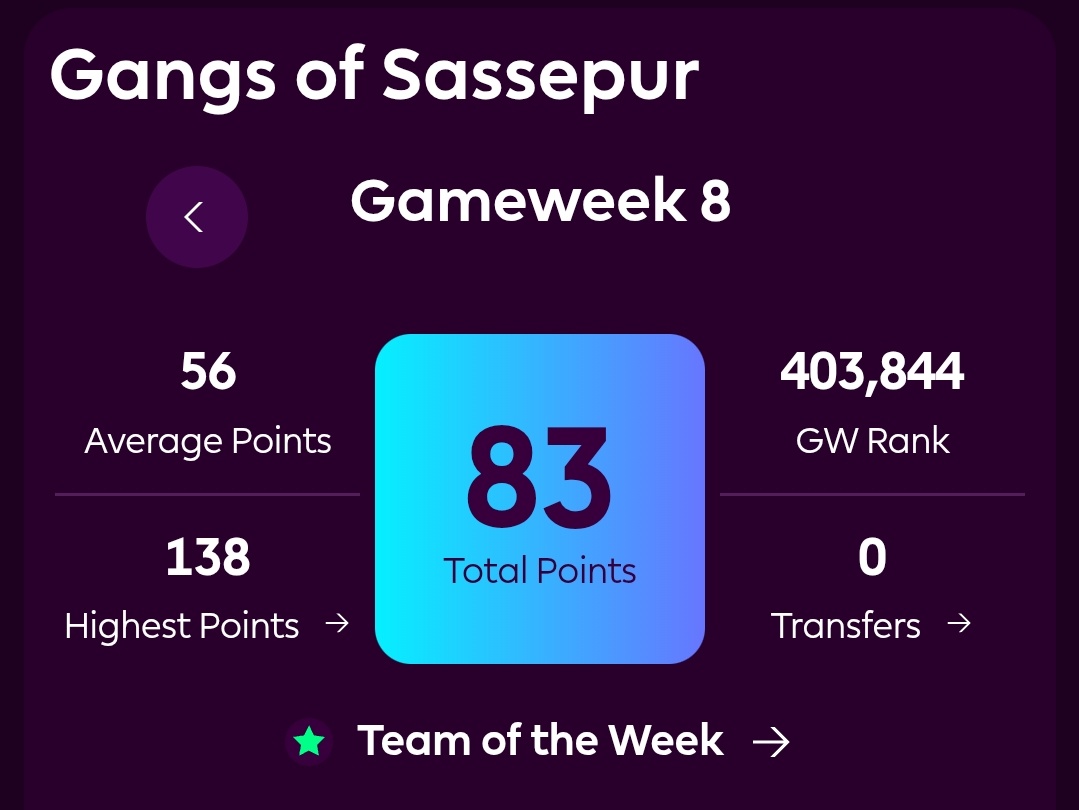kreedajagat's tweet photo. #FPL क्रीडाजगत मराठी लीगचा आठवा गेमवीक जिंकला अनुप कुलकर्णी यांनी.🎉
त्यांच्या टीम ने ८३ गुण कमावले.
अभिनंदन @ampysk 👏
#KJFPL #KJContest https://t.co/Ju3Gbk6fty