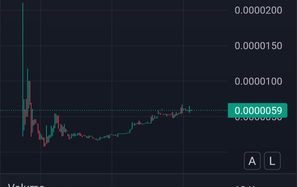 Would you trade this chart?