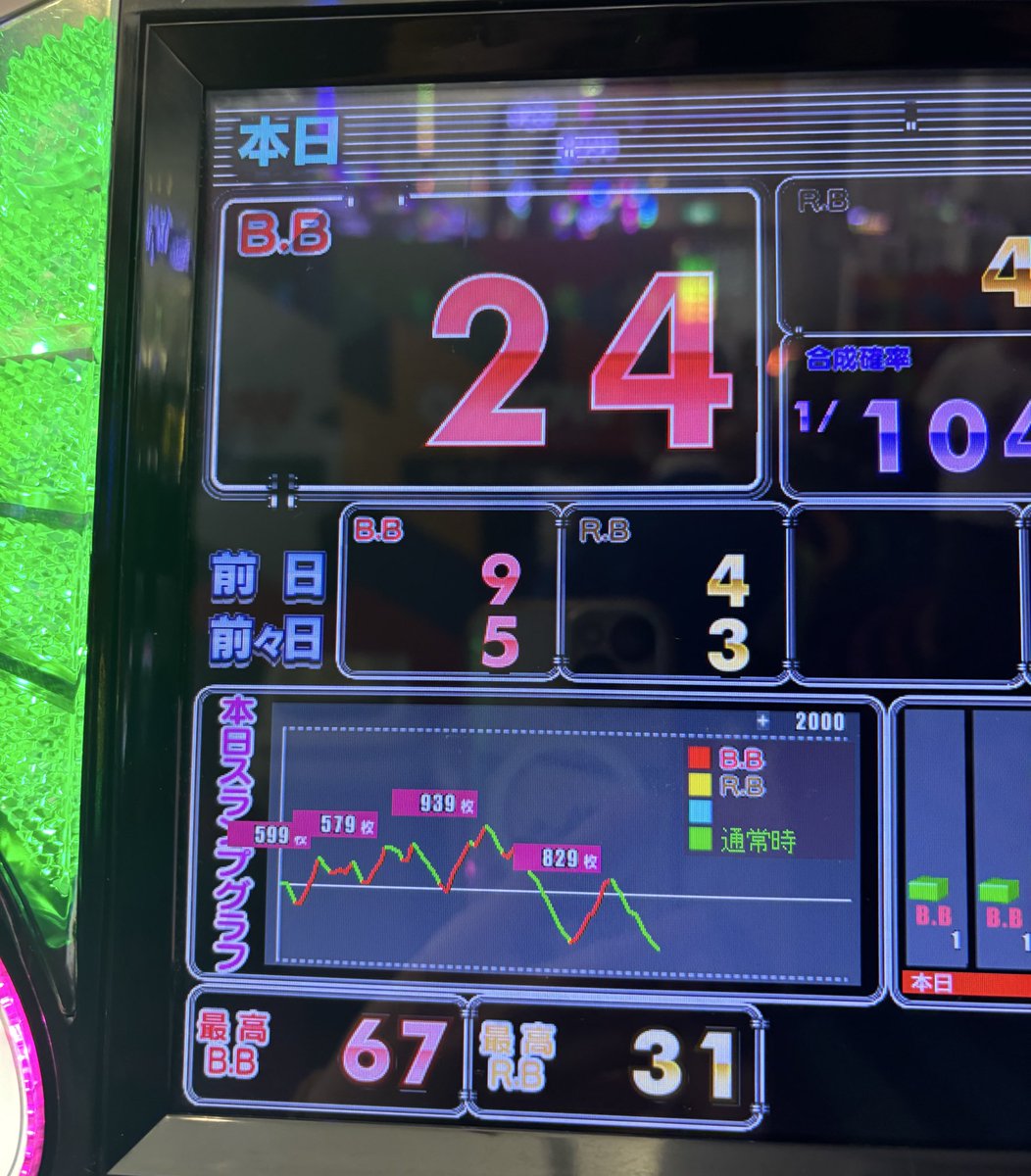 Bell♡ページ 天使べる😈【Win 6】 on X