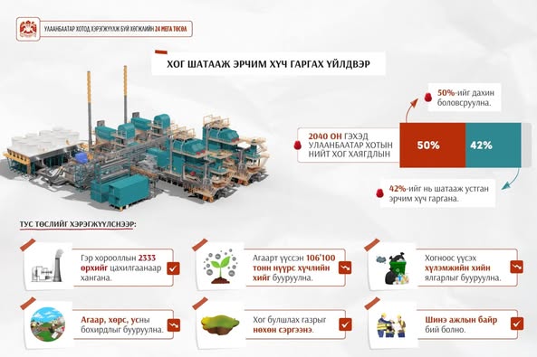 Морингийн даваанд 10 га газарт Хог шатааж эрчим хүч гаргах үйлдвэрийг 2026-2028 онд барина

Нийслэлийн хэмжээнд гурван төвлөрсөн хогийн цэгт нийлүүлж буй нийт хог хаягдлын 11.4 хувийг дахин боловсруулж, 88.6 хувийг булж устгаж байна. Хогийг булж устгах арга нь метан хийг ихээр