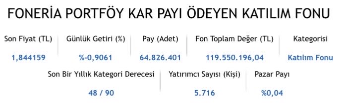emin_karadag_'s tweet image. #FBC bir çoklu varlık fonu. İçerisinde hisse senedi de var kıymetli maden de var.

FBC fon portföyündeki;
- GMSTR =&amp;gt; -%9 düştü. 📉
- ZGOLD =&amp;gt; -%5 düştü. 📉
- BIMAS =&amp;gt; -%2.6 düştü. 📉
- MPARK =&amp;gt; -%1.29 düştü. 📉

Tüm bu düşüşlere rağmen @fbcfon sadece -%0.9 düştü. 👏🏻

Başarılı fon