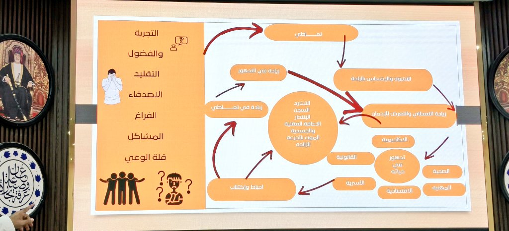 اللجنة الصحية بولاية عبري tweet media