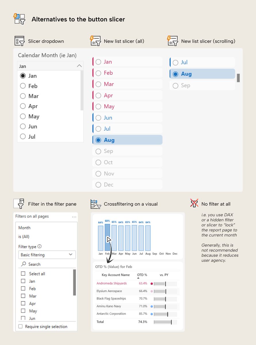 kurtbuhler's tweet image. You can use button slicers in Power BI, but there&apos;s plenty of alternatives, too. Here&apos;s some simple examples of how users can filter data in reports. 

Link for more information and sample files below.