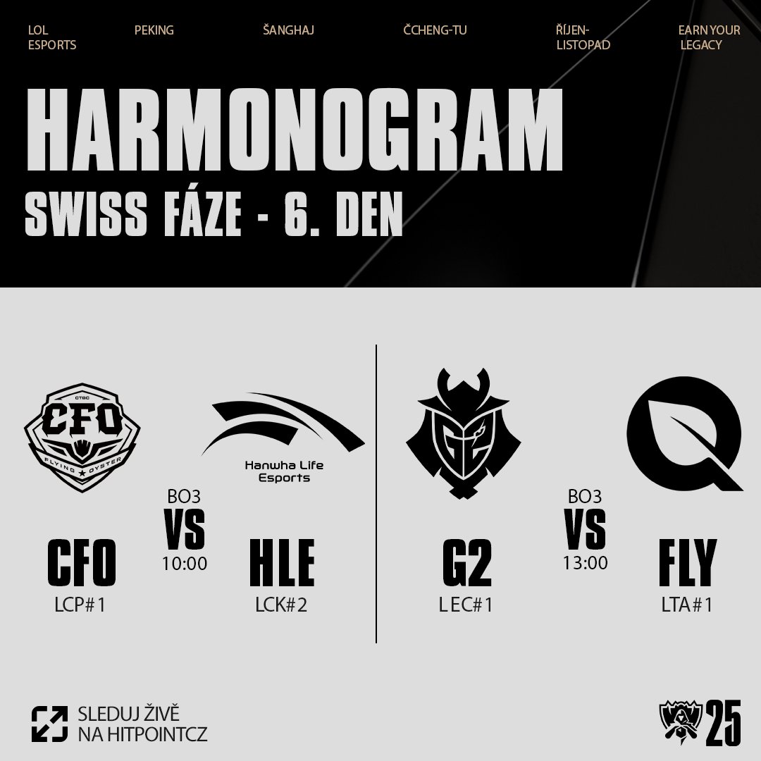 🔥 Dnes 4. kolo Swiss Stage na Worlds 2025! 

Bojuje se o další 2 místa v playoff:

🎮 10:00 | <a href="/CTBC_cfo/">CTBC Flying Oyster(CFO)</a> vs <a href="/HLEofficial/">Hanwha Life Esports</a> 
🎮 13:00 | <a href="/G2esports/">G2 Esports</a> vs <a href="/FlyQuest/">FlyQuest First & Only LTA CHAMPIONS</a> 

📺 Sleduj živě na: twitch.tv/hitpointcz