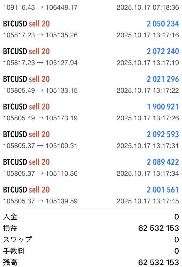 RYUYYA_BTC's tweet photo. な？ビットコイン簡単だろ。

#Bitcoin ショート利確
5連勝／＋14,228,267円

わずか1時間で“700ドル幅”の利益

利確位置まで
ついて来れた人は本当におめでとう。

これが俺の投稿を
【通知オン】にしておく最大のメリットだ。

次のエントリー位置を知りたい人は
【いいね＆通知オン】を忘れずにな。 https://t.co/olG7KYKb1v