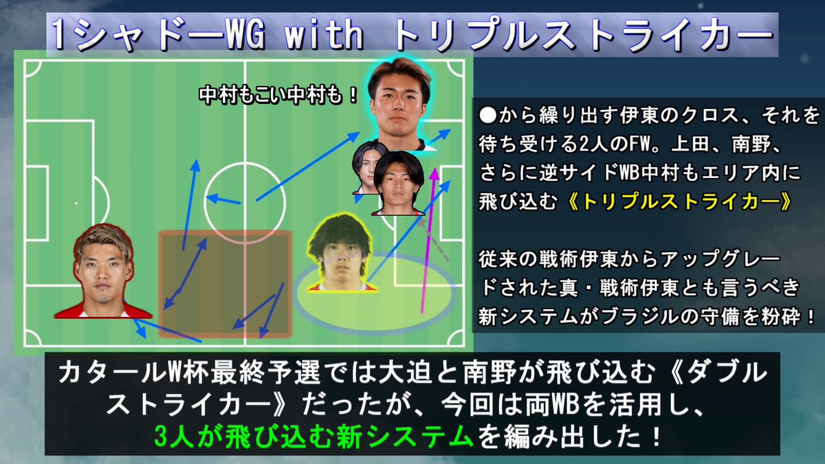 ぷあたん/サッカー解体新書/FC24老害/ (@poordent) / Posts / X