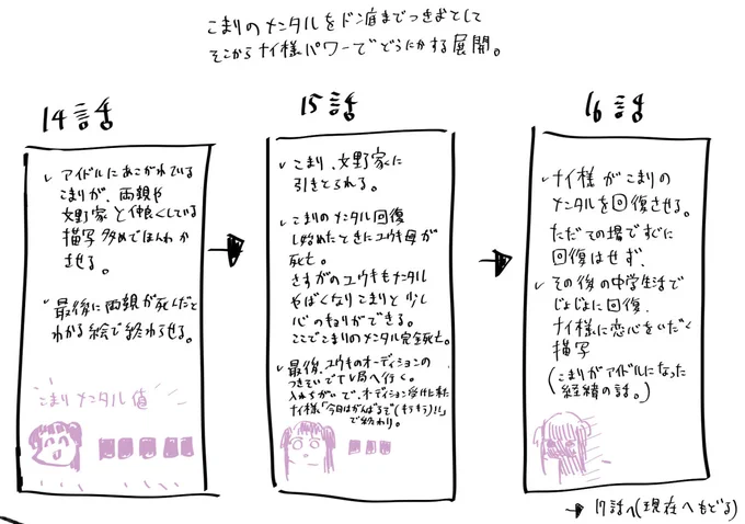#推しアイ

こまり過去編制作時メモ(⚠️文字汚い) 