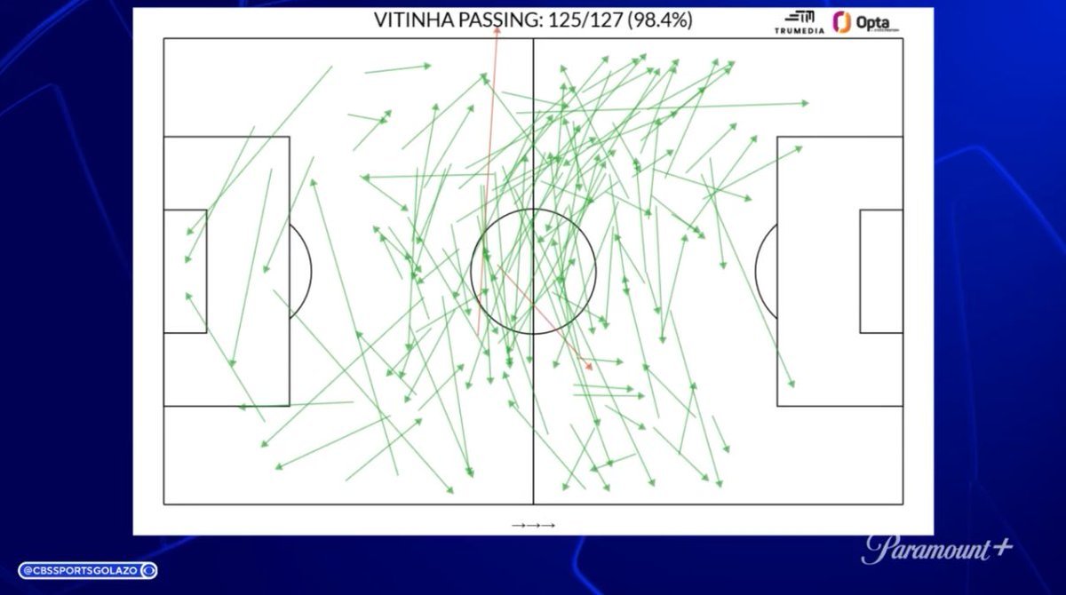 𝗟𝗔 𝗠𝗔𝗣 𝗗𝗘 𝗩𝗜𝗧𝗜𝗡𝗛𝗔 🇵🇹 𝗙𝗔𝗖𝗘 𝗔𝗨 𝗕𝗔𝗬𝗘𝗥 𝗟𝗘𝗩𝗘𝗥𝗞𝗨𝗦𝗘𝗡. 🗺️

C'EST UN FOU 😭😭😭