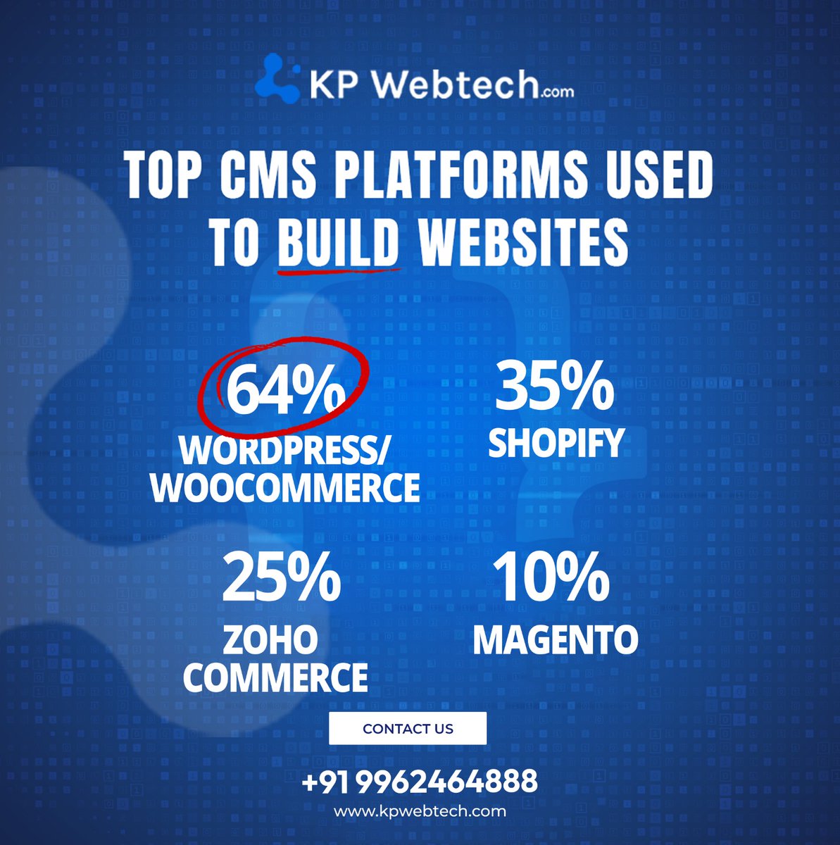 KpWebtech's tweet image. 🚀 Top CMS Platforms Powering Modern Websites!

Did you know? 🧠 64% of websites use WordPress/WooCommerce!

From Shopify to Magento &amp;amp; Zoho Commerce, KP Webtech helps you pick the best platform to grow online. 💻✨

📞 +91 99624 64888
🌐 kpwebtech.com/woocommerce-de…

#webdevelopment