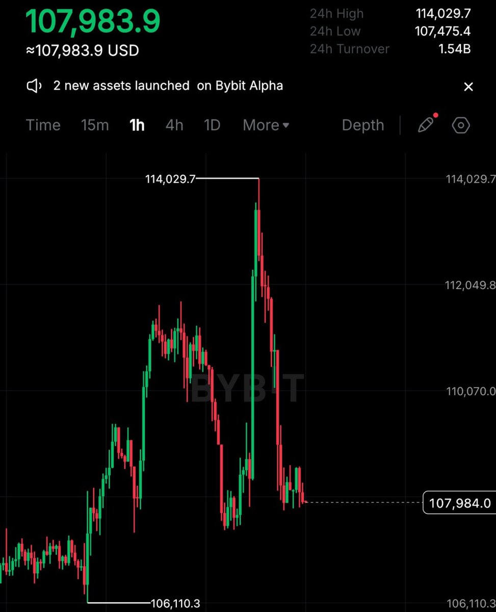 JamesWynnReal's tweet image. Name this pattern and I’ll give you one million United States Dollars.
 
- Wynn