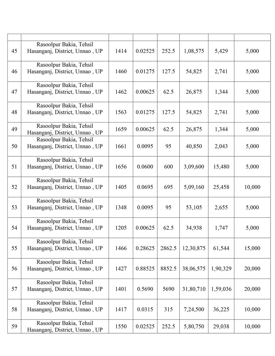 शत्रु सम्पत्तियों कीऑनलाइन नीलामी सं 11/2025 दिनांक 17.11.2025 को प्रातः 11:00 बजे से 16:00 बजे तक MSTC की वेबसाइट mstcecommerce.com के माध्यम से आयोजित की जाएगी। नीलामी में भाग लेने हेतु विस्तृत जानकारी उक्त पोर्टल पर उपलब्ध है|