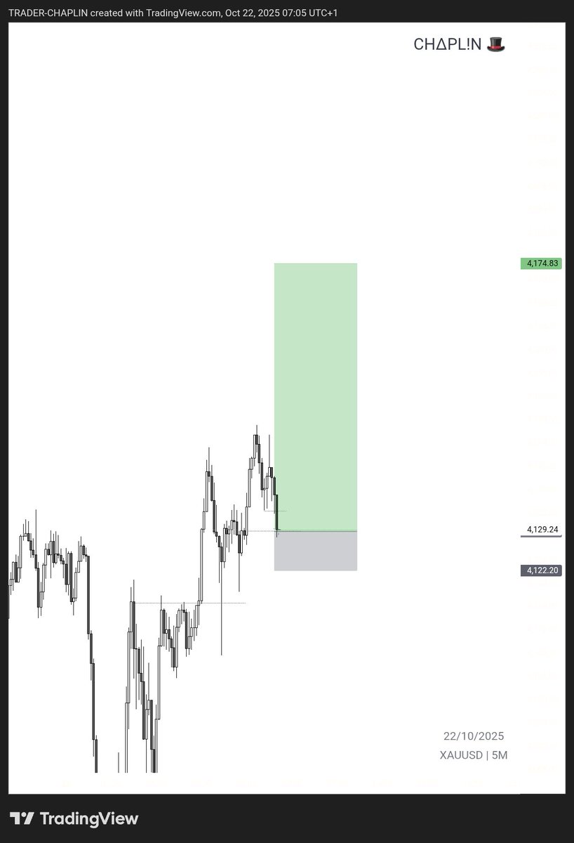 chap_trader's tweet image. Don’t worry $XAUUSD do as you like 🤝