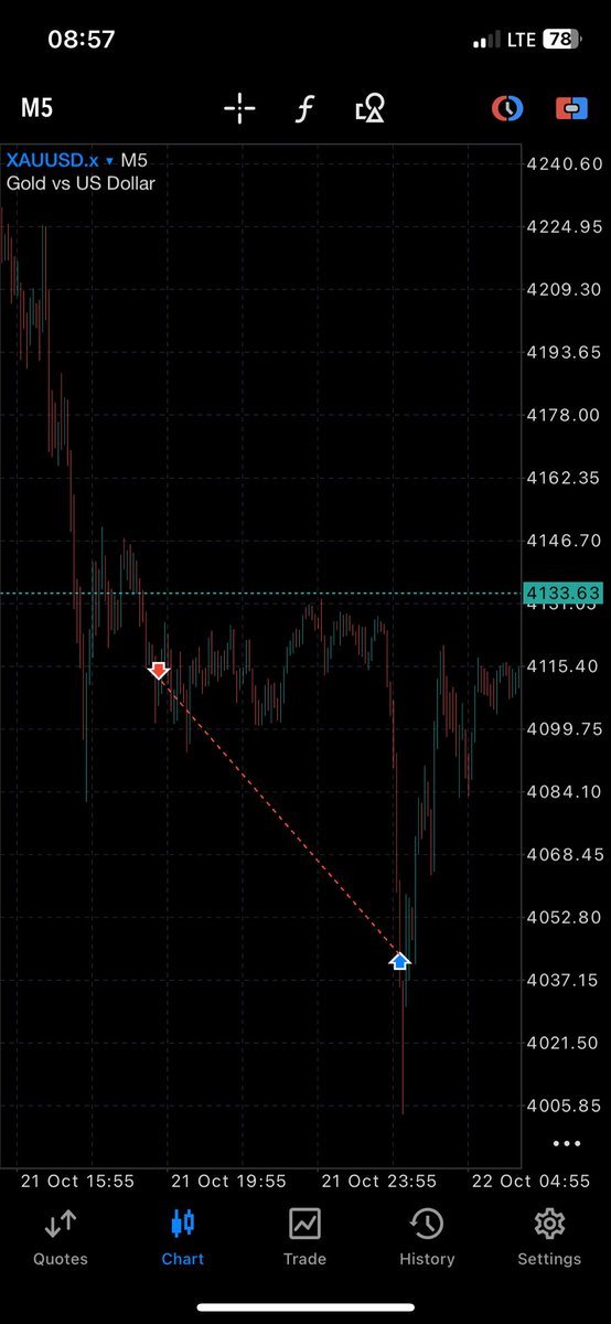 DeTrading_Doc01's tweet image. Thank you $XAUUSD🙂‍↕️🤲🏻💜!!!…