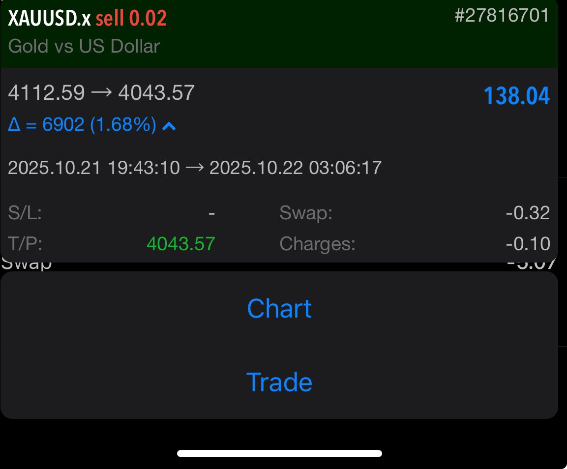DeTrading_Doc01's tweet image. Thank you $XAUUSD🙂‍↕️🤲🏻💜!!!…