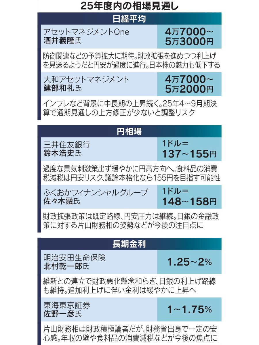 高市政権、株・円・金利どう動く 政策実行力見極める市場 https://t.co/mHiltwindd