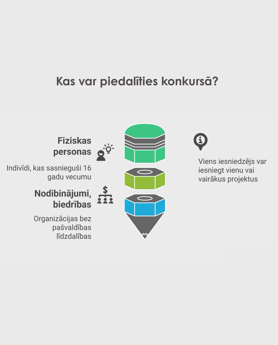 Aicinām iesniegt projektus līdzdalības budžeta konkursā Valkas novadā valka.lv/lv/jaunums/aic…