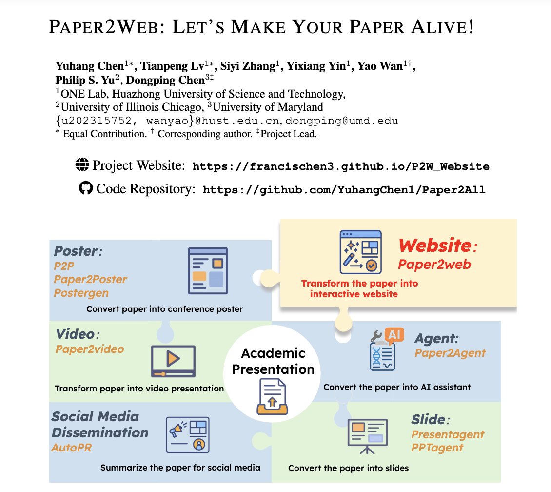 Yesterday_work_'s tweet image. 🔥 Holy shit… academia just had its “ChatGPT moment.”
Stanford researchers just dropped Paper2Web and it might have just killed the PDF forever.
It turns research papers into interactive websites with videos, animations, and even working code, all generated automatically by an…