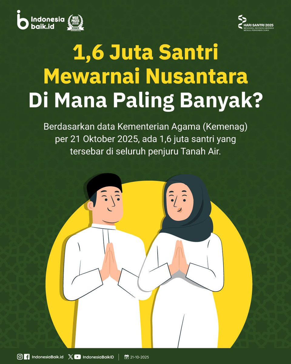 IndonesiaBaikId's tweet image. Selamat #HariSantri, SohIB! 🙌

Setiap tgl 22 Oktober, Indonesia memperingati #HariSantriNasional

Berdasarkan data terbaru @Kemenag_RI, tercatat 1,6 juta #Santri tersebar di seluruh penjuru Tanah Air, lho.

#IndonesiaBaik #Pesantren #HariSantri2025 #Pendidikan #KomdigiNewsroom