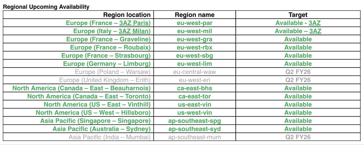 Public Cloud / Enablers / Secret Manager (BETA)  Introducing OVHcloud Secret Manager, a fully managed service that protects your sensitive data (credentials, API keys, etc.) and ensures they cannot be stolen, tampered with, or lost. With Secret Manager, you can securely store,