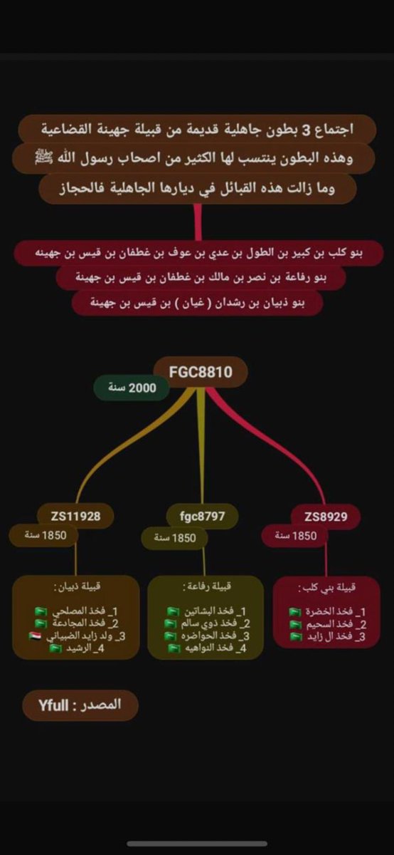 ابوهادف الجهني tweet media