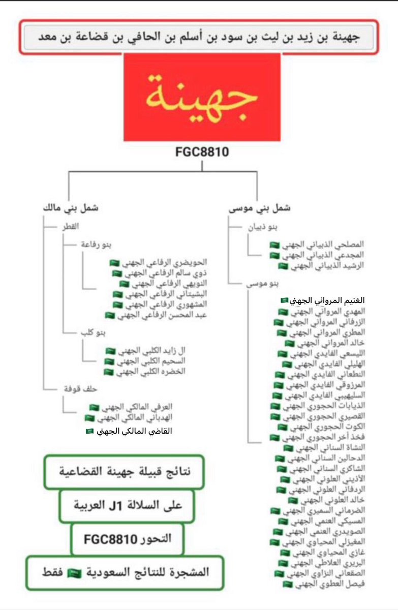 ابوهادف الجهني tweet media