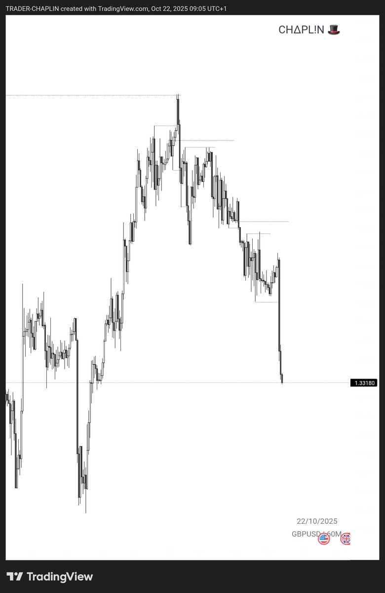 chap_trader's tweet image. This Bearish Pressure is something else
$GU Been leaving me behind all week 🥲🤷♂️