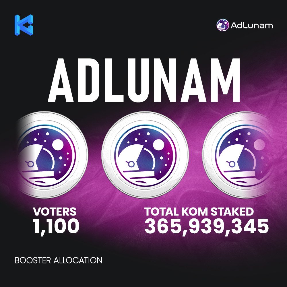 kommunitasnet's tweet photo. Hello $KOMmunity! 

Get ready for the @AdLunamInc Public Sale on Kommunitas Launchpad! 🎉

📊 1,100 addresses voted with 365,939,345 KOM 
🎯 Target Raise: 200,000 USDT

Voted? Check your Booster 1 allocation 
👉 https://t.co/c1cbn127ov

Didn’t vote or stake? You can still join through FCFS & Community rounds! 💡

USDT supported on Polygon, BSC & Arbitrum. Who’s in? 🙌